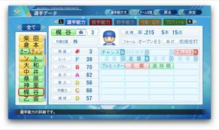 梶谷隆幸のステータス画像