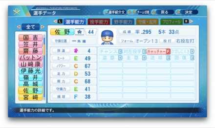 佐野恵太のステータス画像