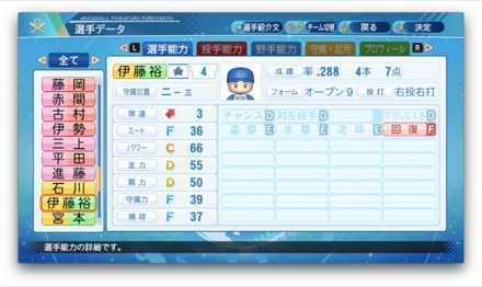 伊藤裕季也のステータス画像