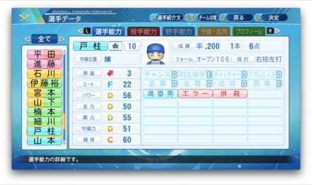 戸柱恭孝のステータス画像