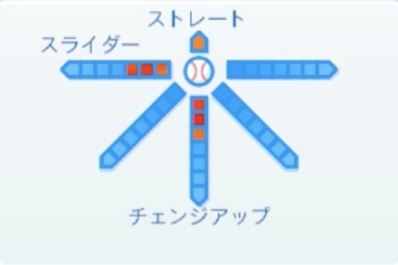 坂本裕哉の球種