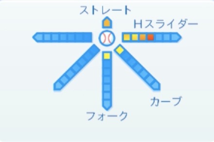 三嶋一輝の球種