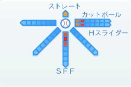 国吉佑樹の球種