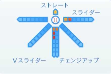 スペンサーパットンの球種