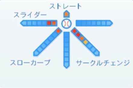 石田健大の球種