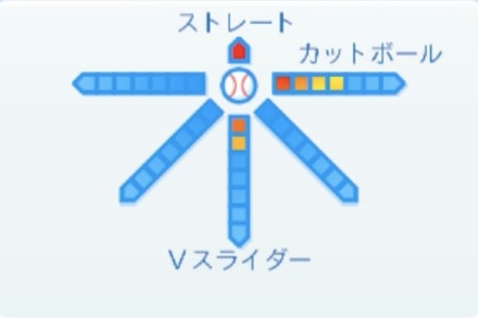 笠井崇正の球種