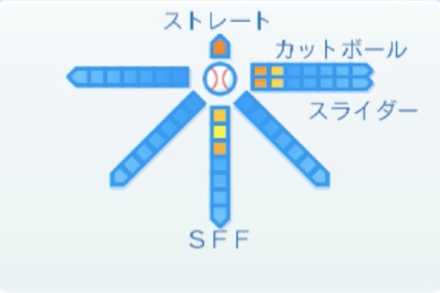 上茶谷大河の球種