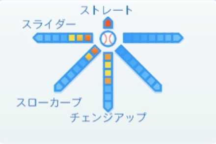 今永昇太の球種