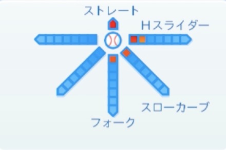 勝又温史の球種