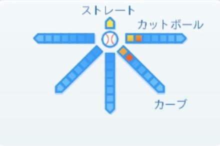 阪口皓亮の球種