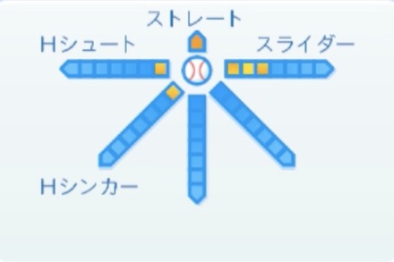 伊勢大夢の球種