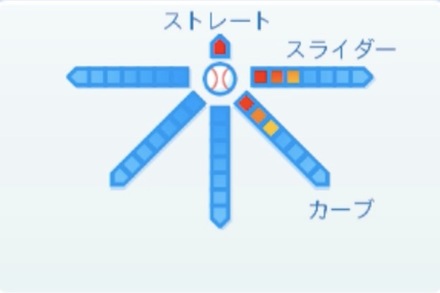 進藤拓也の球種