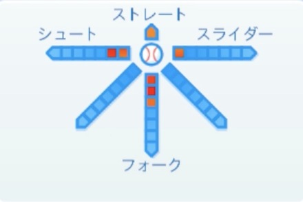 武藤祐太の球種