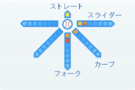 飯塚悟史の球種