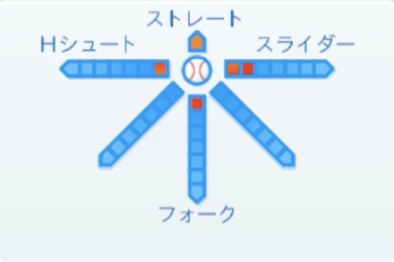 平田真吾の球種