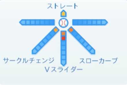 浅田将汰の球種