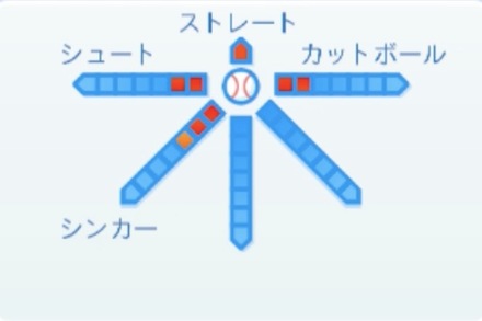 藤岡好明の球種