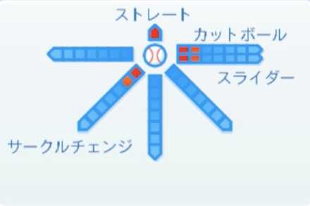 京山将弥の球種