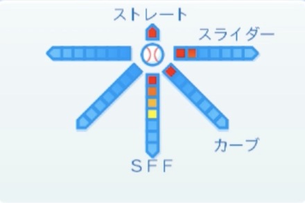 パワプロ ピッチャー 投手 の最強ランキングtop10 ゲームエイト