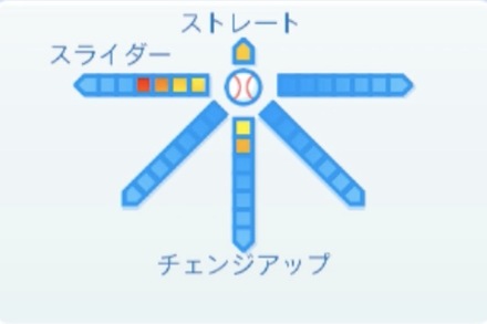 櫻井周斗の球種