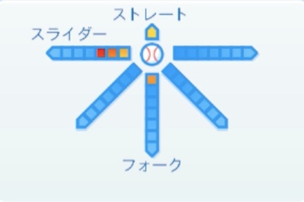 濱矢廣大の球種
