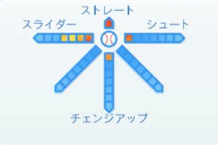 エドウィンエスコバーの球種