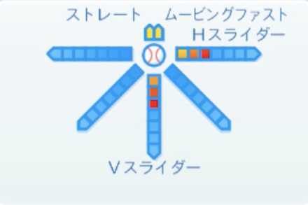 三上朋也の球種