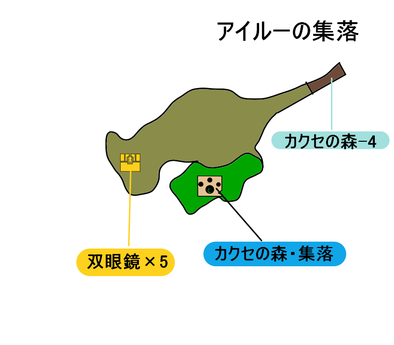カクセの森のアイルーの集落
