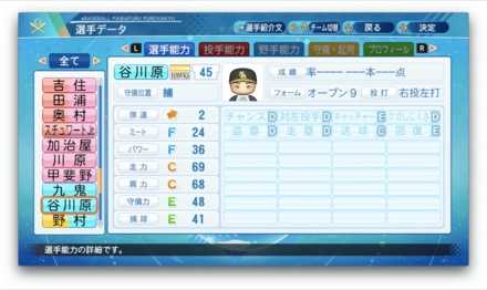 谷川原健太のステータス画像