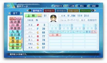 上林誠知のステータス画像