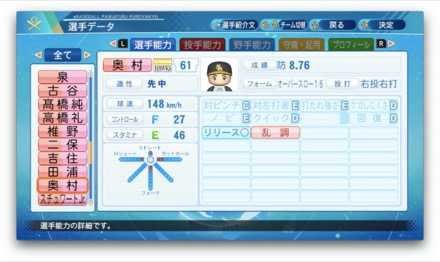 奥村政稔のステータス画像