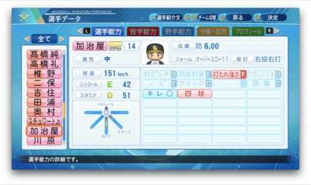 加治屋蓮のステータス画像