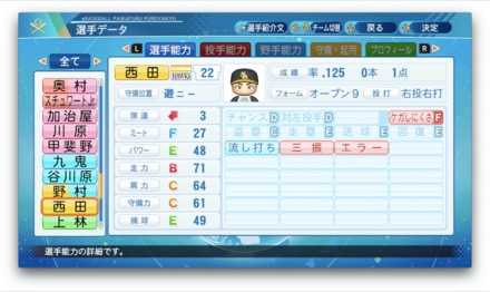 西田哲朗のステータス画像