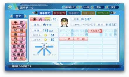 東浜巨のステータス画像