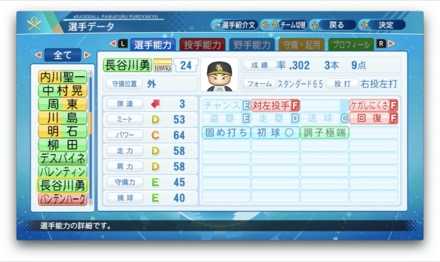 長谷川勇也のステータス画像