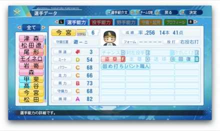 今宮健太のステータス画像