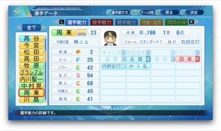 周東佑京のステータス画像