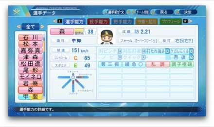 森唯斗のステータス画像