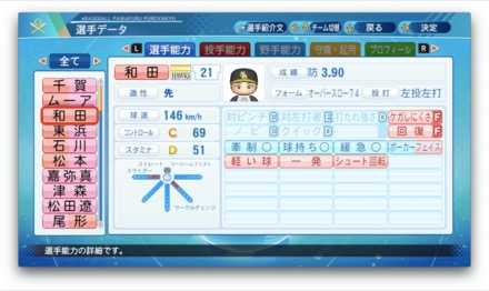 和田毅のステータス画像