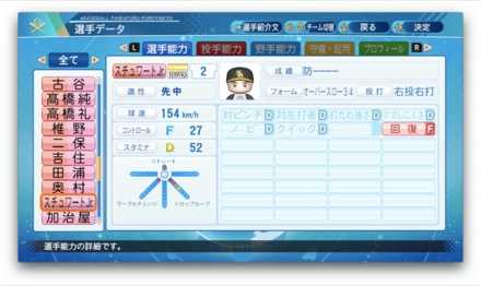 カータースチュワートJr.のステータス画像