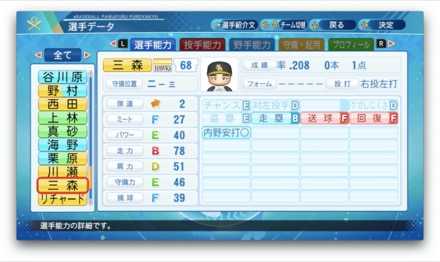 三森大貴のステータス画像