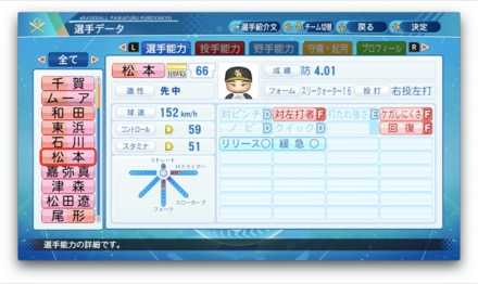 松本裕樹のステータス画像