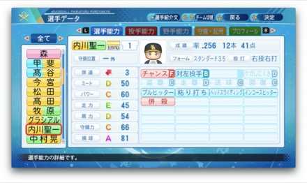 内川聖一のステータス画像