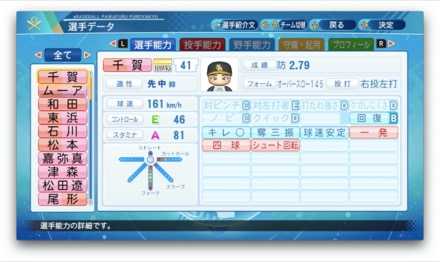 千賀滉大のステータス画像