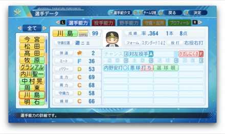 川島慶三のステータス画像