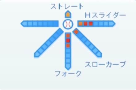松本裕樹の球種
