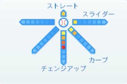 松田遼馬の球種