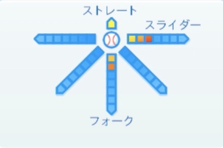 尾形崇斗の球種