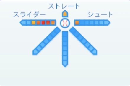 嘉弥真新也の球種
