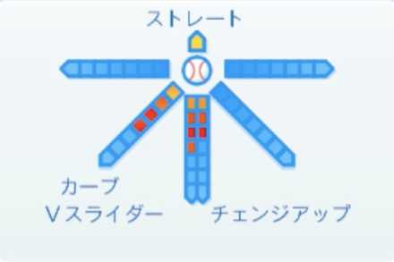 リバンモイネロの球種